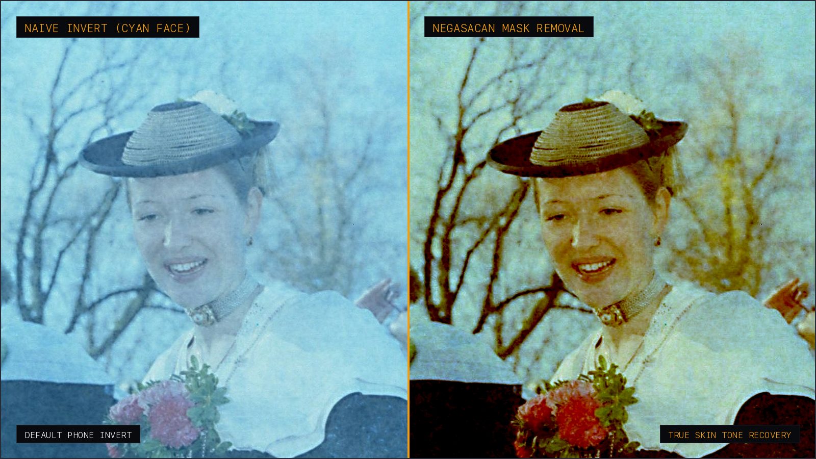 Comparison showing naive inversion producing cyan skin vs NegaScan logarithmic mask subtraction restoring natural human skin tones